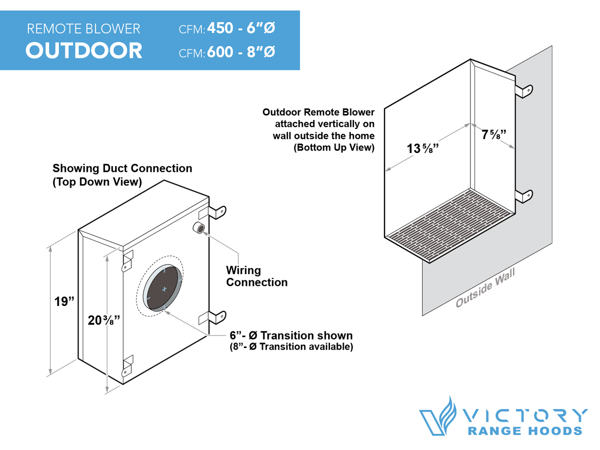 Victory Q5 36 inch range hood insert with remote blower, view 7