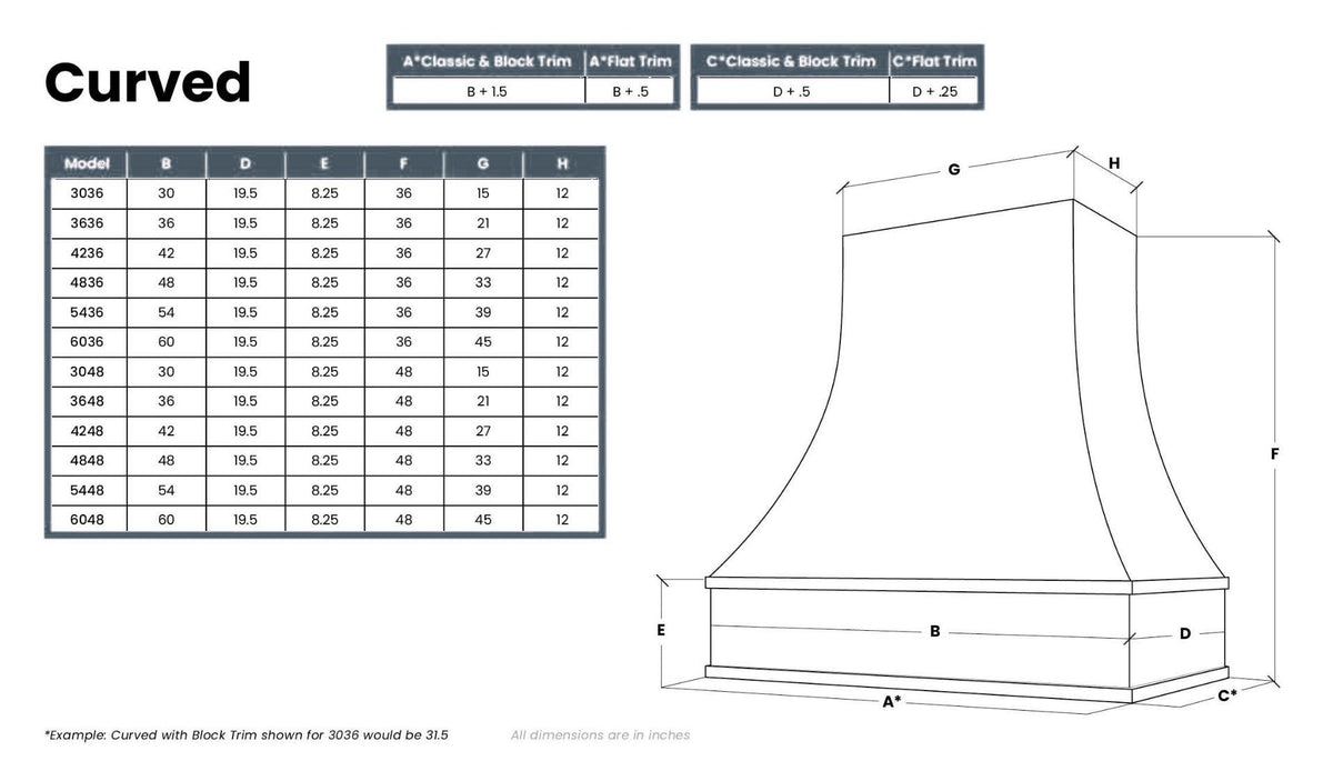 Kitchen and Cabinet Store Curved With Brass Apron wood range hood dimension drawing and size chart