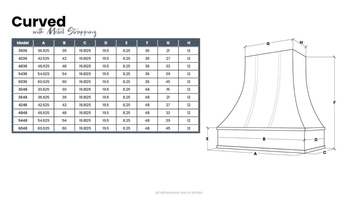 Kitchen and Cabinet Store Curved With Steel Strapping wood range hood dimension drawing and size chart