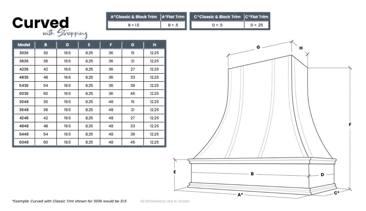 Kitchen and Cabinet Store Curved With Strapping wood range hood dimension drawing and size chart