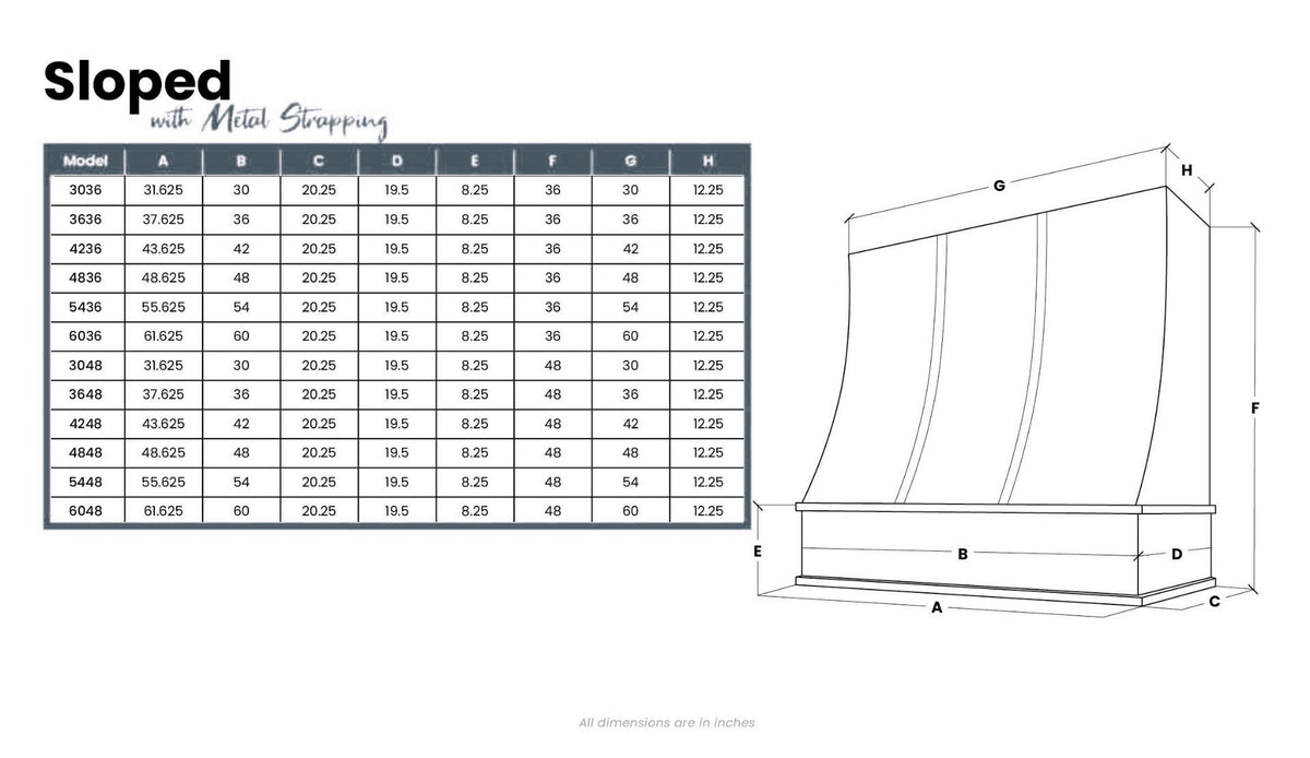 Kitchen and Cabinet Store Sloped With Brass Strapping wood range hood dimension drawing and size chart