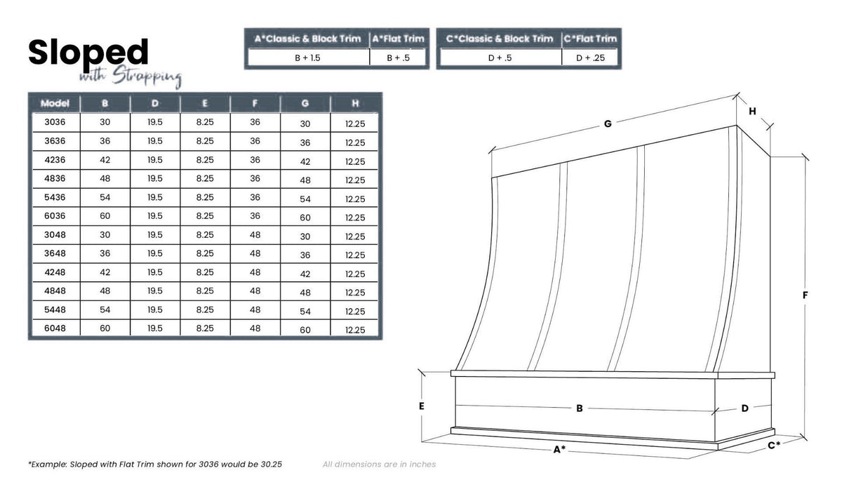 Kitchen and Cabinet Store Sloped With Strapping wood range hood dimension drawing and size chart