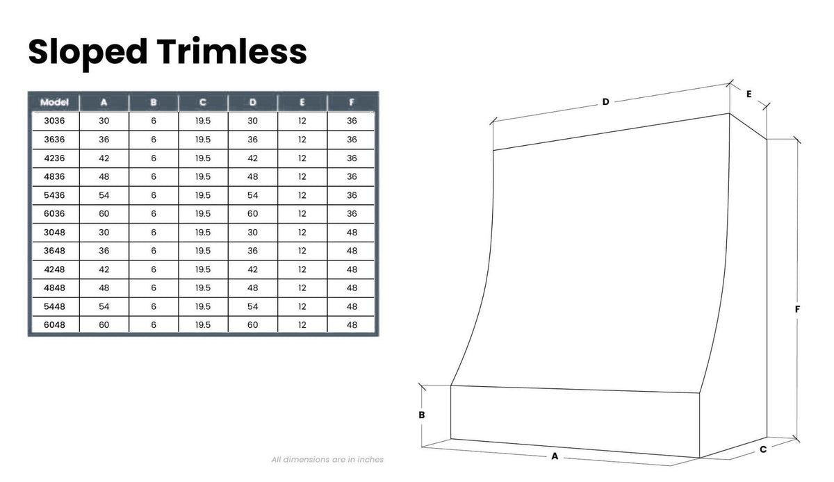Kitchen and Cabinet Store Sloped Without Trim wood range hood dimension drawing and size chart